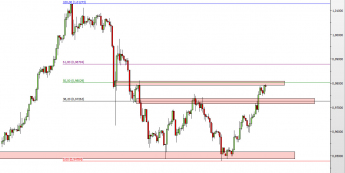 Wykres 4-godzinowy kursu USD/CHF <span> Źródło: TMS Direct <span>