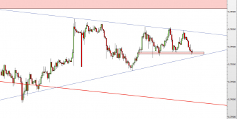 Wykres godzinowy kursu NZD/USD <span> Źródło: TMS Direct <span>