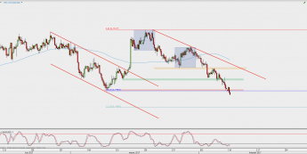 Wykres 4-godzinowy AUD/USD; Źródło: TMS Direct