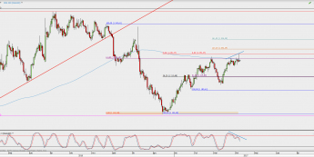 Wykres dzienny XAU/USD; Źródło: TMS Direct
