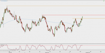 Wykres 4-godzinowy NZD/USD; Źródło: TMS Direct