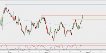 Wykres 4-godzinowy NZD/USD; Źródło: TMS Direct