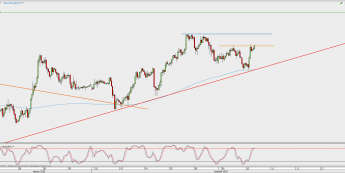 Wykres godzinowy USD/JPY; Źródło: TMS Direct