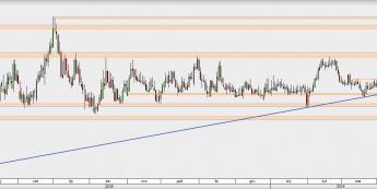 EUR/PLN - wykres 1D; Źródło: TMSDirect