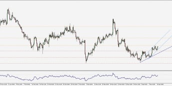 Wykres czterogodzinowy EUR/USD. Źródło: TMS