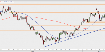 XAU/USD - wykres 1D; Źródło: TMS Direct