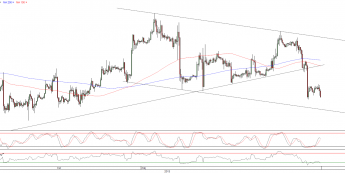 Wykres godzinowy kursu EUR/USD <span>Źródło:TMS Direct<span>