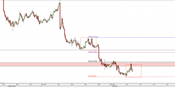 Wykres godzinowy kursu AUD/USD <span> Źródło: TMS Direct <span>