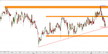 Wykres dzienny CFD na Asseco <span> Źródło: TMS Direct <span>