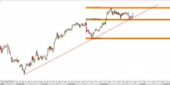 Wykres godzinowy CFD na CCC <span> Źródło: TMS Direct <span> Wykres godzinowy CFD na CCC <span> Źródło: TMS Direct <span>