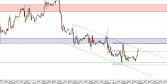 Wykres godzinowy kursu GBP/USD <span> Źródło: TMS Direct <span> Wykres godzinowy kursu GBP/USD <span> Źródło: TMS Direct <span>