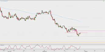 Wykres 4-godzinowy AUD/USD; Źródło: TMS Direct