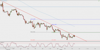 Wykres godzinowy EUR/USD; Źródło: TMS Direct