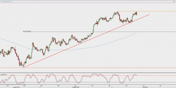 Wykres 4-godzinowy USD/JPY; Źródło: TMS Direct