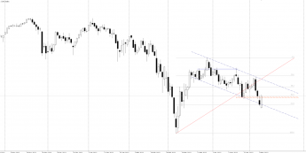 DAX: dynamiczne odbicie