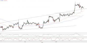 Wykres godzinowy kursu EUR/USD <span>Źródło:TMS Direct<span>