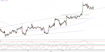 Wykres godzinowy kursu EUR/USD <span>Źródło:TMS Direct<span>