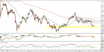 Wykres dzienny kursu XAU/USD <span> Źródło: TMS Direct <span> Wykres dzienny kursu XAU/USD <span> Źródło: TMS Direct <span>