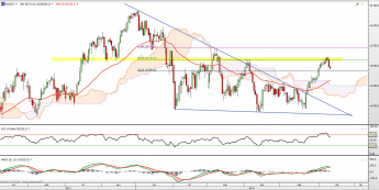Wykres dzienny kontraktu CFD na Nikkei 225 <span> Źródło: TMS Direct <span> Wykres dzienny kontraktu CFD na Nikkei 225 <span> Źródło: TMS Direct <span>