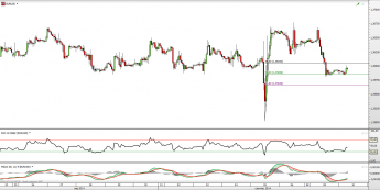 Wykres godzinowy kursu EUR/USD <span> Źródło: TMS Direct <span> Wykres godzinowy kursu EUR/USD <span> Źródło: TMS Direct <span>