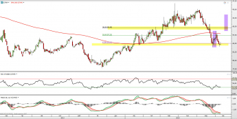Wykres dzienny lipcowego kontraktu na bawełnę <span> Źródło: TMS Direct <span> Wykres dzienny lipcowego kontraktu na bawełnę <span> Źródło: TMS Direct <span>