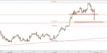 Wykres 4-godzinowy kursu USD/JPY <span> Źródło: TMS Direct <span>