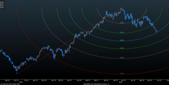 Wykres dzienny indeksu DAX <span>Źródło:Bloomberg<span>