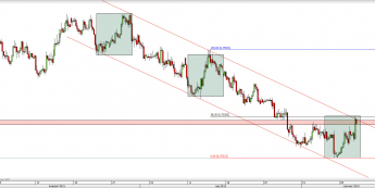 Wykres 4-godzinowy kursu NZD/USD <span> Źródło: TMS Direct <span>