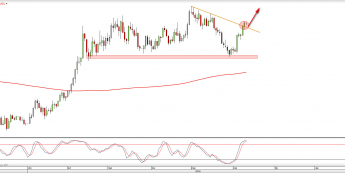 Wykres dzienny XAUUSD <snap> Źródło: TMS Direct<snap>