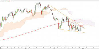 Wykres dzienny NZDJPY <snap> Źródło: TMS Direct<snap>