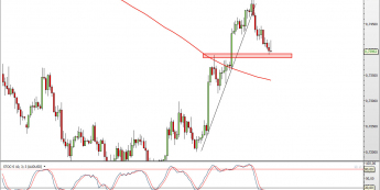 Wykres dzienny AUDUSD <snap> Źródło: TMS Direct<snap>