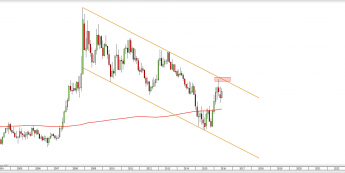 Wykres miesięczny EURGBP <snap> Źródło: TMS Direct<snap>