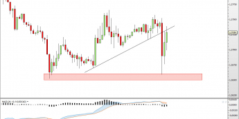 Wykres dzienny USDCAD <snap> Źródło: TMS Direct<snap>