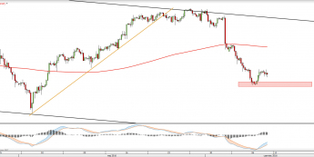 Wykres dzienny USDCHF <snap> Źródło: TMS Direct<snap>
