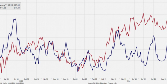 Korelacja pomiędzy kawą a kursem USD/BRL<snap> Źródło: TMS Direct <snap>