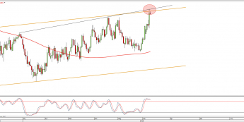 Wykres dzienny NZDUSD <snap> Źródło: TMS Direct<snap>
