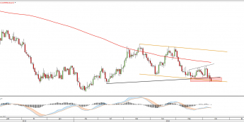 Wykres dzienny COPPER <snap> Źródło: TMS Direct<snap>