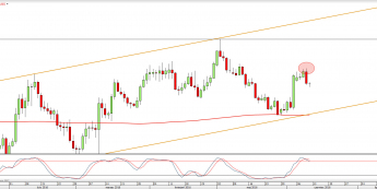 Wykres dzienny EURUSD <snap> Źródło: TMS Direct<snap>