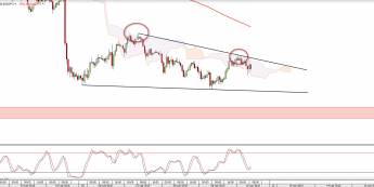 Kurs godzinowy USD/JPY <snap> Źródło: TMS Direct <snap>