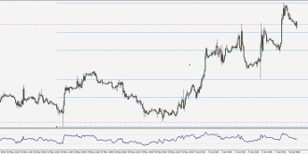 Wykres godzinowy EUR/USD. Źródło: TMS