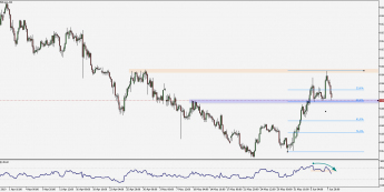 Wykres czterogodzinowy NZD/USD. Źródło: TMS