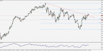 DAX: ruch powrotny do wybitego oporu