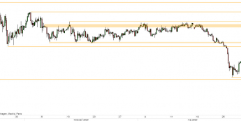 EUR/PLN - wykres 4H; Źródło: TMSDirect