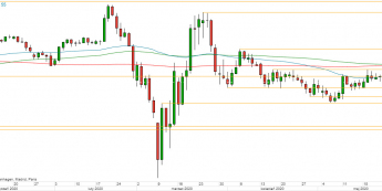 USD/JPY - wykres 1D; Źródło: TMSDirect
