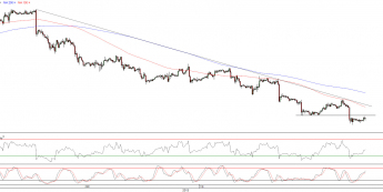 Wykres godzinowy kursu EUR/USD <span>Źródło:TMS Direct<span>