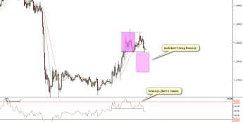Wykres dziesięciominutowy kursu EUR/USD <span>Źródło:TMS Direct<span>