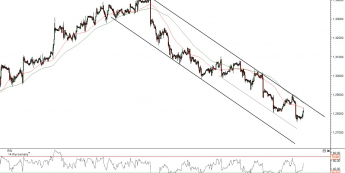 Wykres godzinowy kursu EUR/USD <span>Źródło:TMS Direct<span>