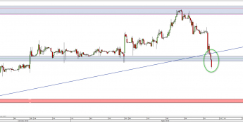 EUR/PLN: wsparcie pęka