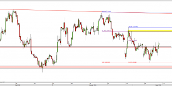 Wykres 4-godzinowy kursu EUR/USD <span> Źródło: TMS Direct <span>