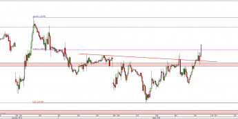 Wykres godzinowy kursu EUR/USD <span> Źródło: TMS Direct <span>